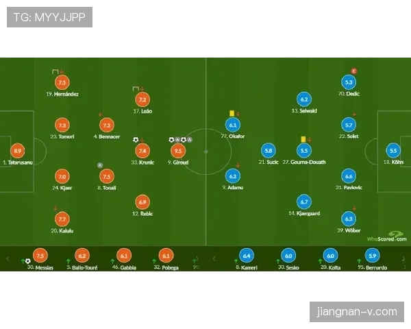 居莱尔与梅西的上限差距：天赋、成长路径与天花板解析